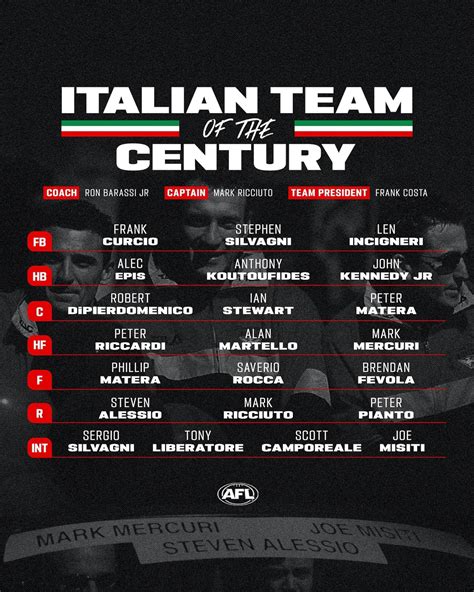 afl italian team of the century